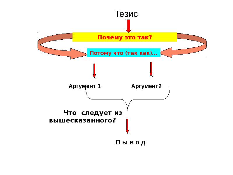 Тезис егэ