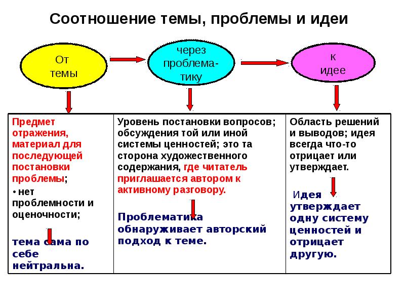 Образование 25 задание. Образование 25 задание