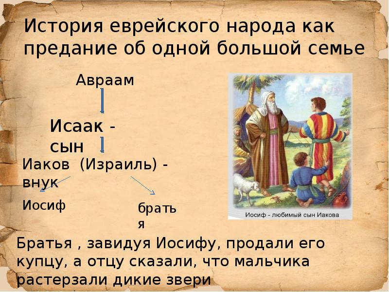 История еврейского народа. История израильского народа. Краткая история еврейского народа. Библейские сказания евреев.