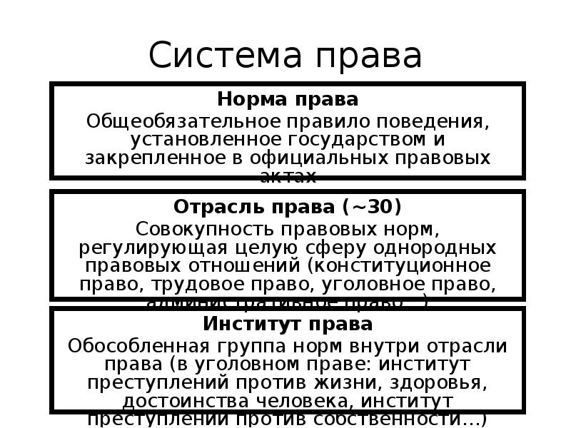 Система права картинки