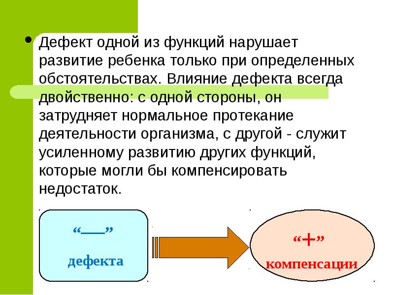 Структура дефекта при нарушении слуха схема