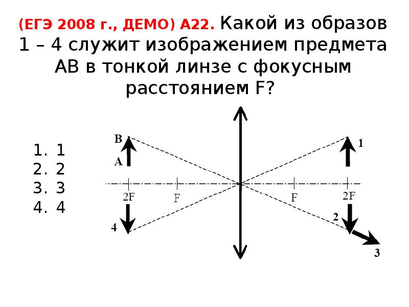 Линзы рисунок 410 изготовлены из одинакового стекла какая из них имеет меньшее фокусное расстояние