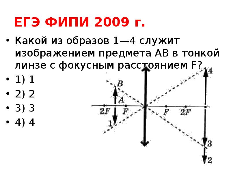 Изображение предмета даваемое тонкой линзой