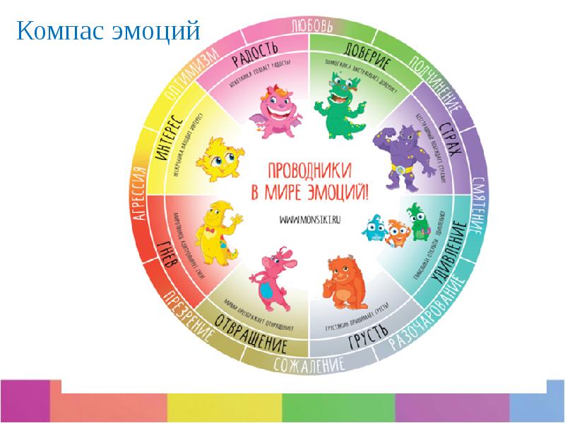 Карта эмоционального интеллекта