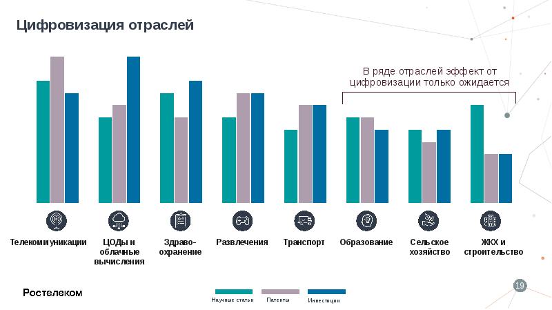 Будущее анализ. Анализ будущего. Тренд цифровизации в образовании. Основные тренды цифровизации образования.. Назовите глобальные тренды цифровизации.