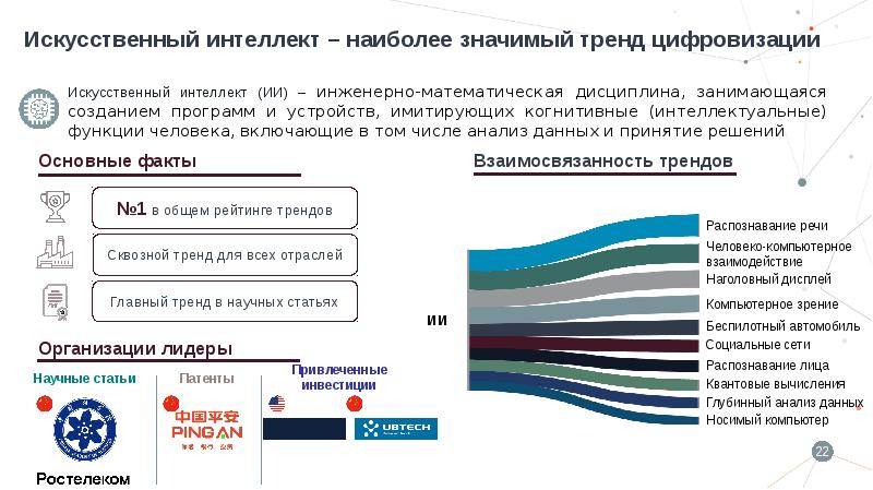 Будущее анализ. Цифровой анализ. Основные тренды цифровизации образования.. Основные тренды цифровизации включают. Назовите глобальные тренды цифровизации.