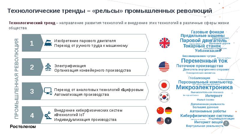 Будущее анализ. Анализ будущего. Тренд цифровизации в образовании. Назовите глобальные тренды цифровизации.