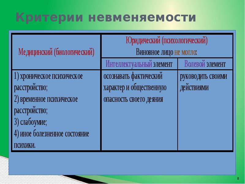 Правовой критерий. Понятие и критерии невменяемости в уголовном праве. Критерии невменяемости в уголовном праве. Критерии невменяемости. Критерии не вменяемлсти.