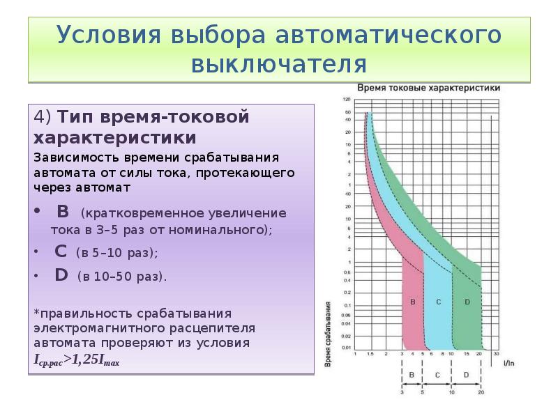 От каких характеристик зависит