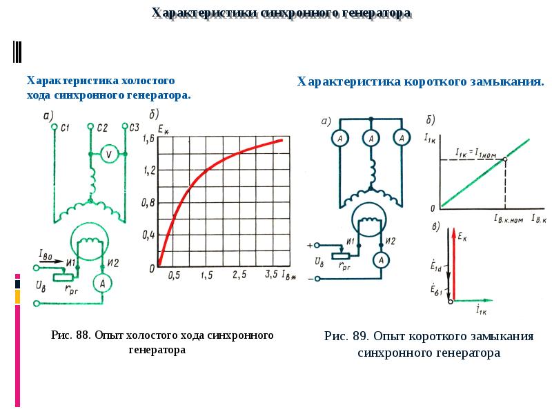 Энергетическая диаграмма генератора постоянного тока