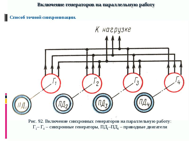 Презентация синхронные генераторы