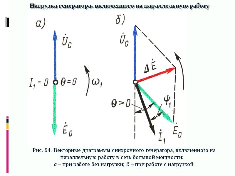 Уравнение напряжений и векторная диаграмма синхронной машины