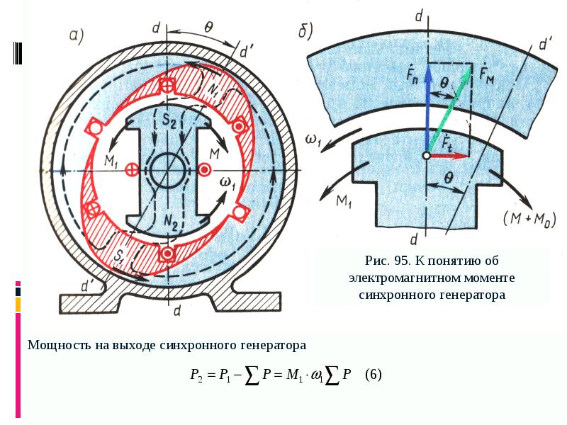 Эскиз поперечного разреза двухполюсной машины постоянного тока