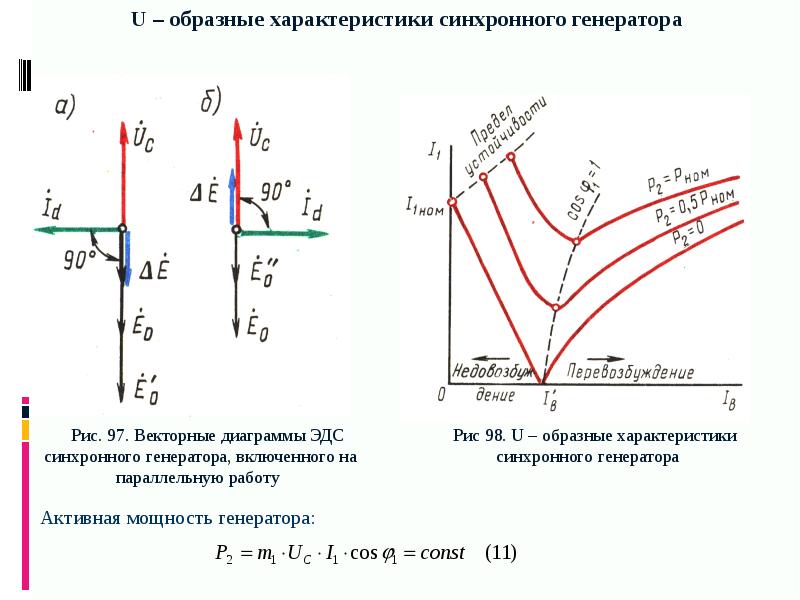 Холостой ход синхронного генератора векторная диаграмма