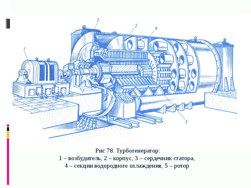 Презентация на тему турбогенераторы