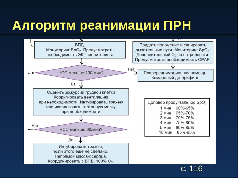 Реанимация новорожденного презентация