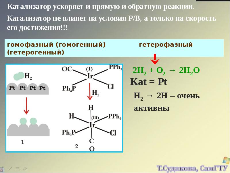 Выберите уравнения или схемы гетерогенных реакций