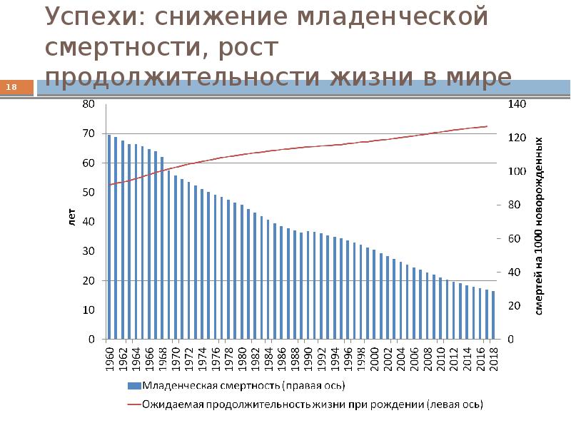 Дорожная карта по снижению младенческой смертности