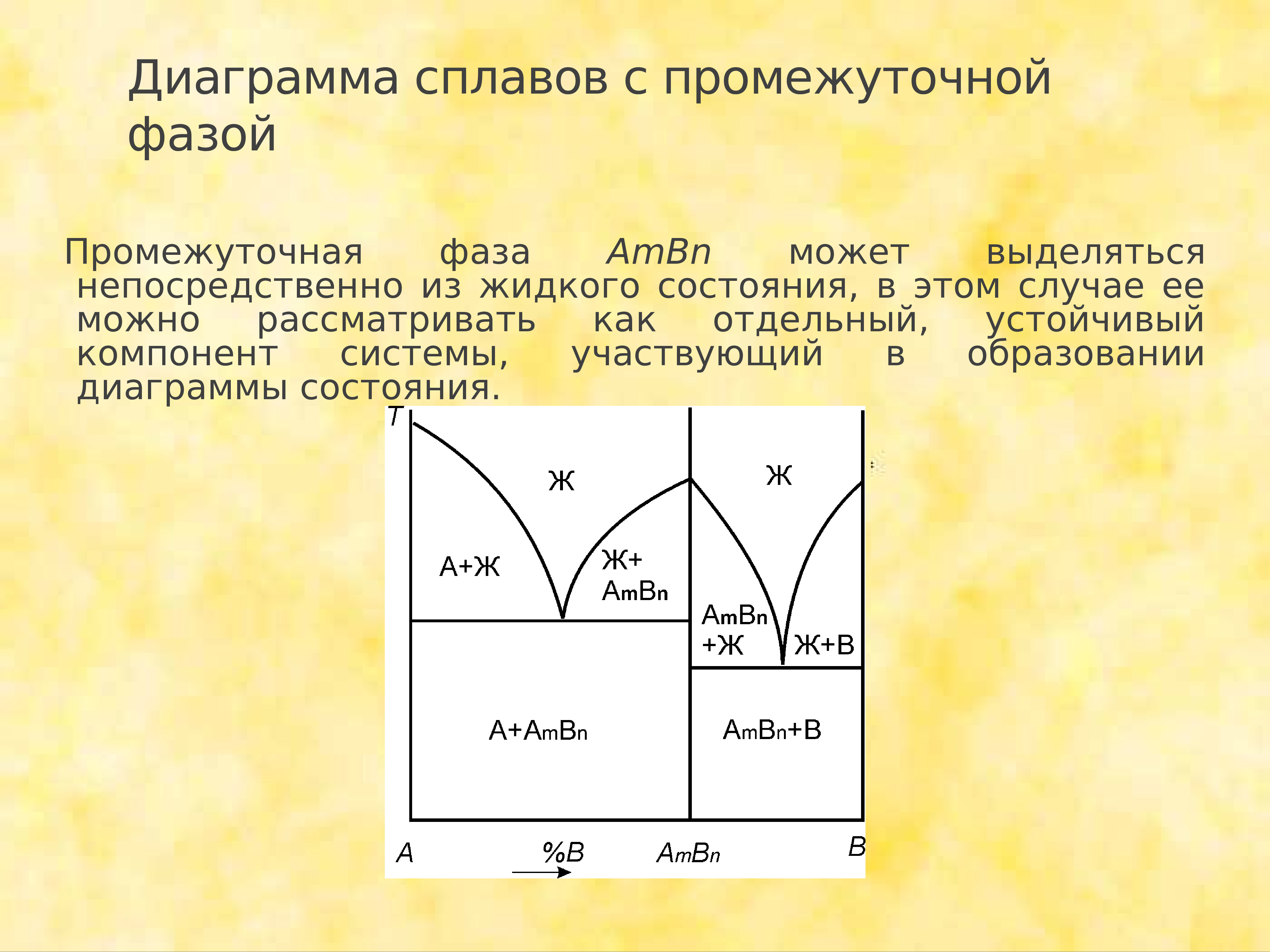 Диаграмма состояния твердого сплава. Диаграмма сплавов. Диаграмма сплава ад. Диаграмма сплава ак7. Презентация сплавы диаграммы.