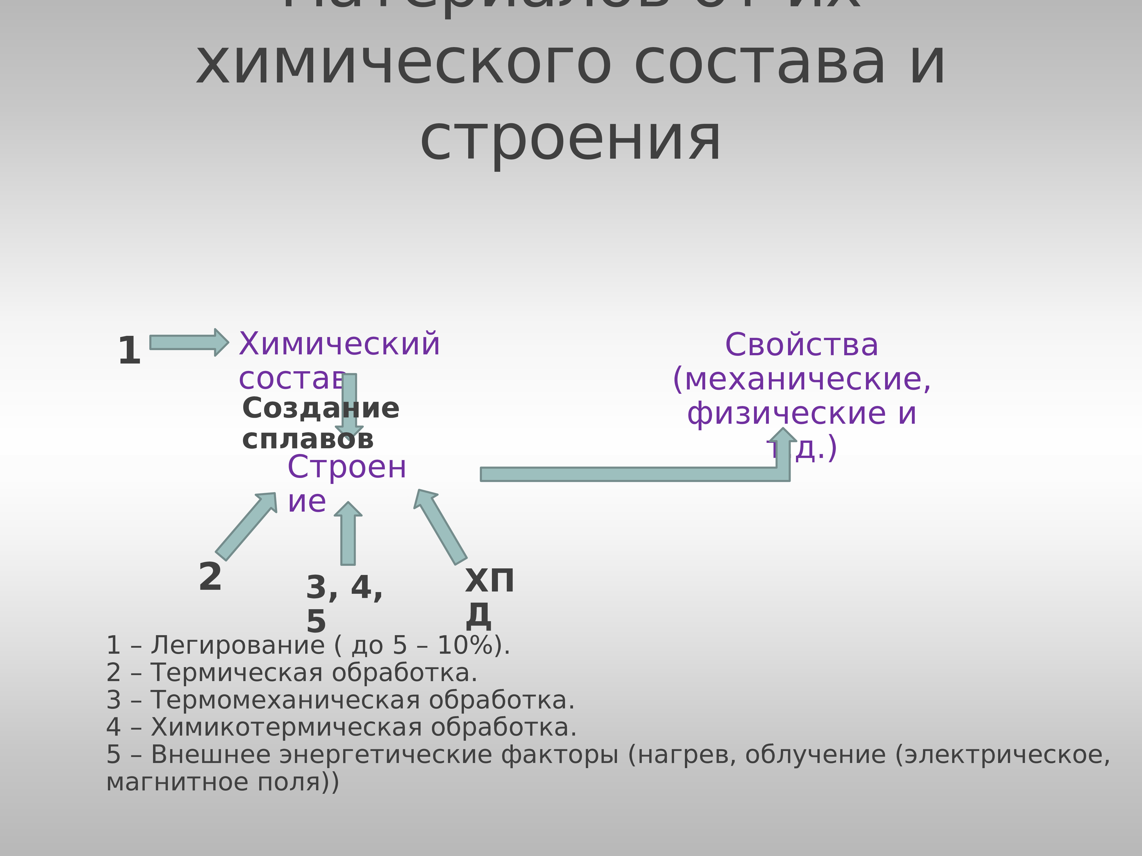 Хима хим. Зависимость химических свойств от строения. Химический состав химические свойства конструкционных материалов. Зависимость свойств металлов от их структуры и химического состава. Определенный химический состав.