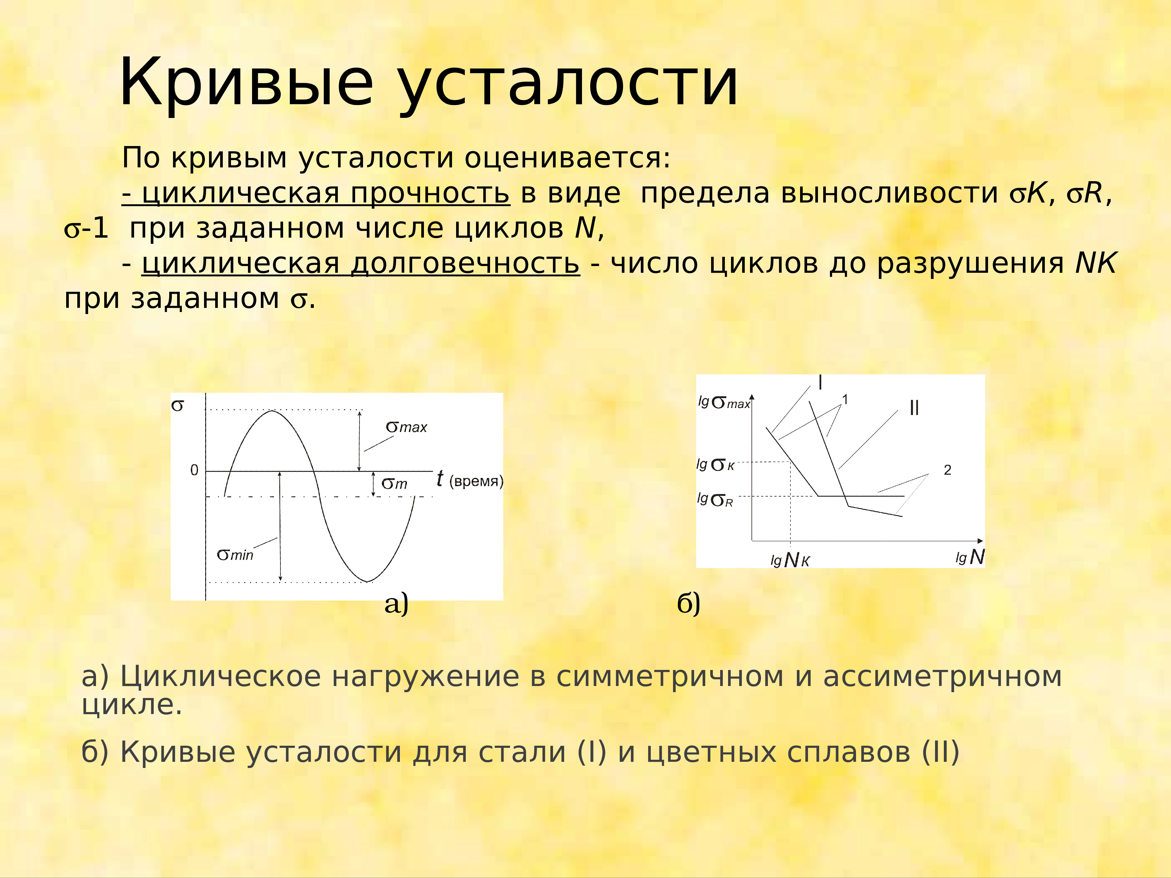 Какой цикл нагружения представлен на рисунке