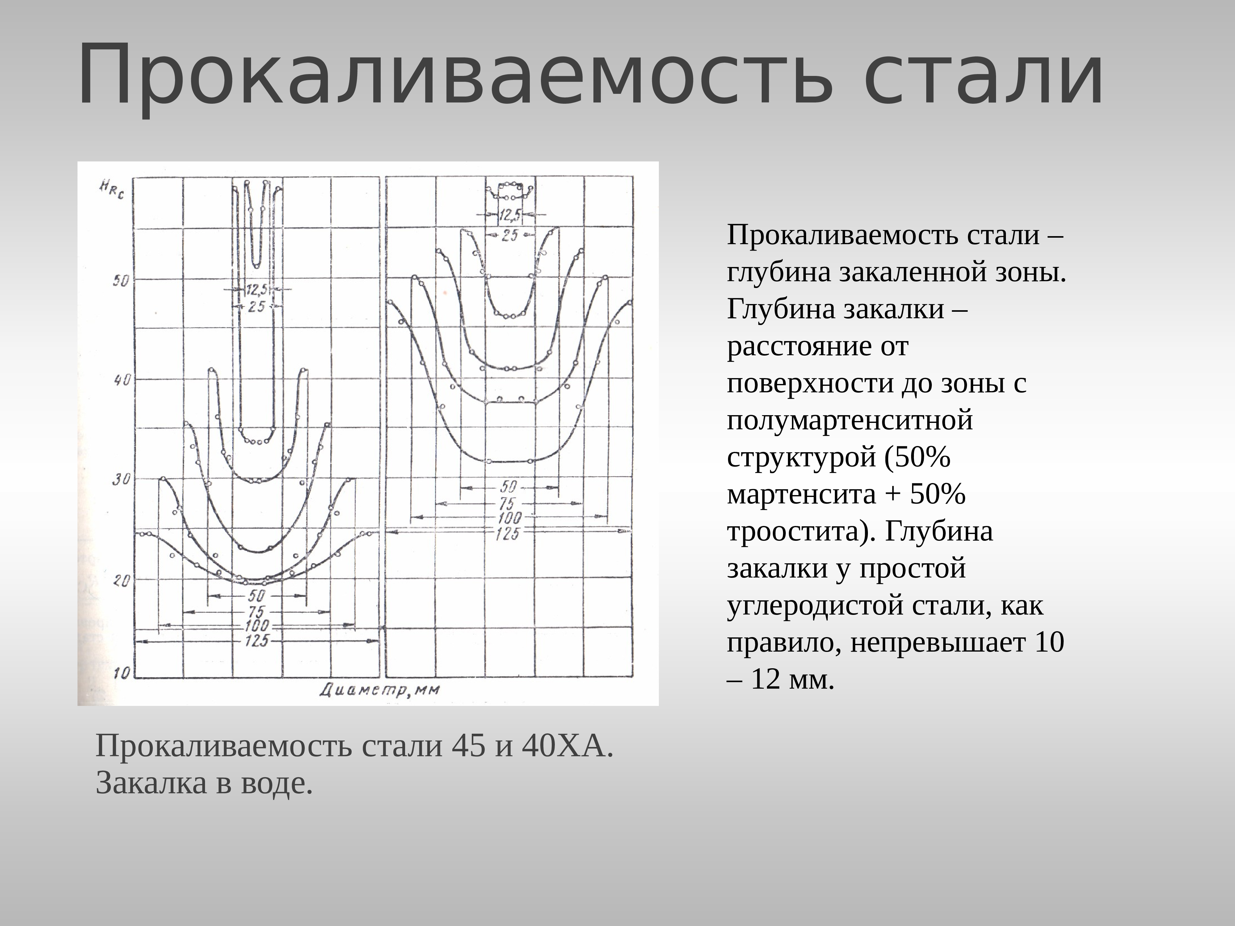 Закаливаемость это. Прокаливаемость стали. Закаливаемость и прокаливаемость стали. Прокаливаемость сталей. Закалка стали закаливаемость и прокаливаемость.