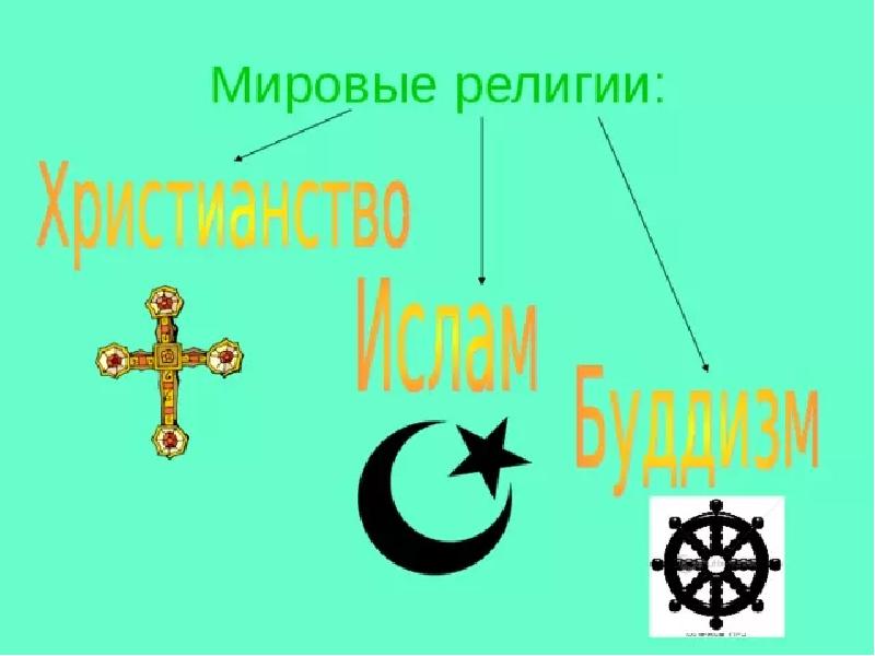 Мировые религии презентация