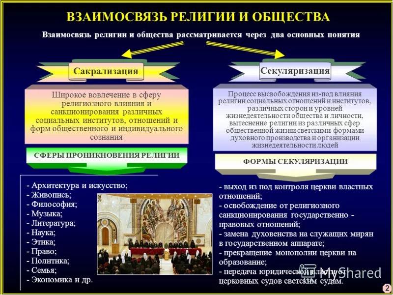 Презентация роль религии в развитии культуры 5 класс однкнр презентация и конспект