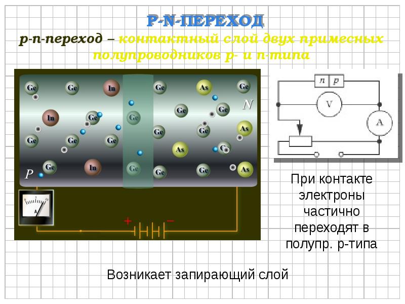 Ток в полупроводниках презентация