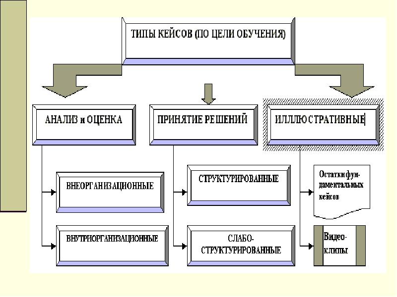 Кейс и проект отличия