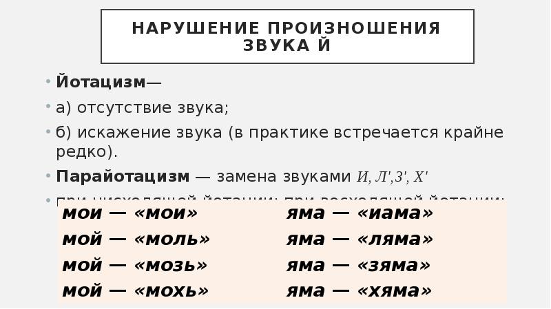 Нарушения звуков