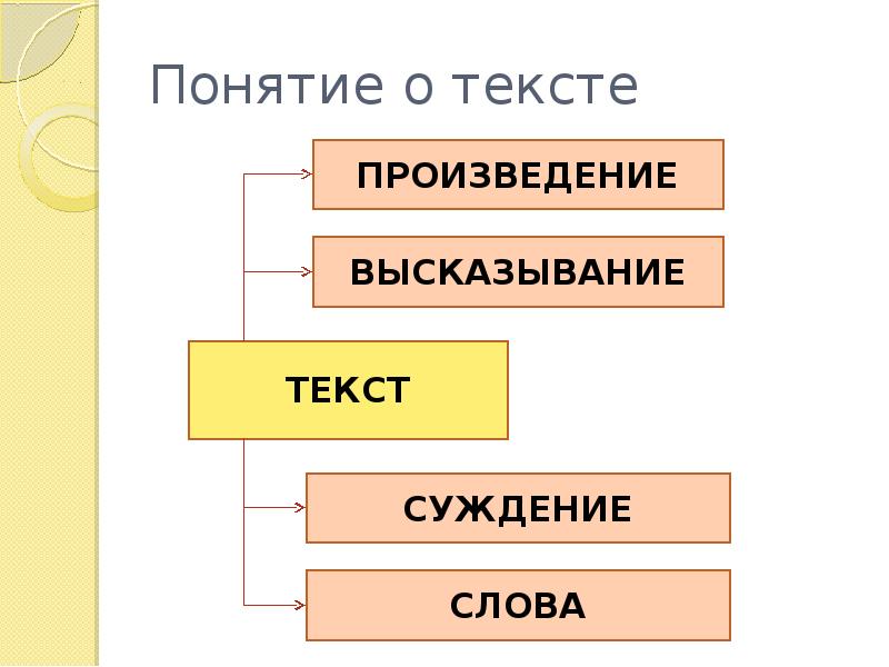 Речевые жанры презентация