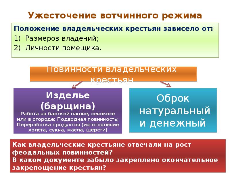 Сословия в 17 веке презентация