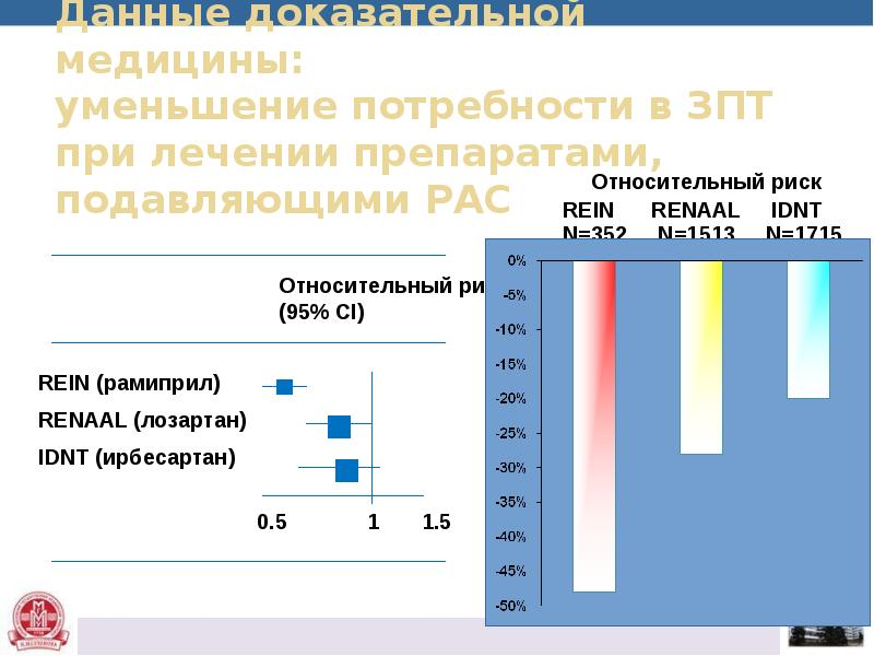 Уменьшение потребности. Светильники общего назначения. Для сокращения потребности в контроле целесообразно. Основные способы энергосбережения. Основные направления и способы энергосбережения.