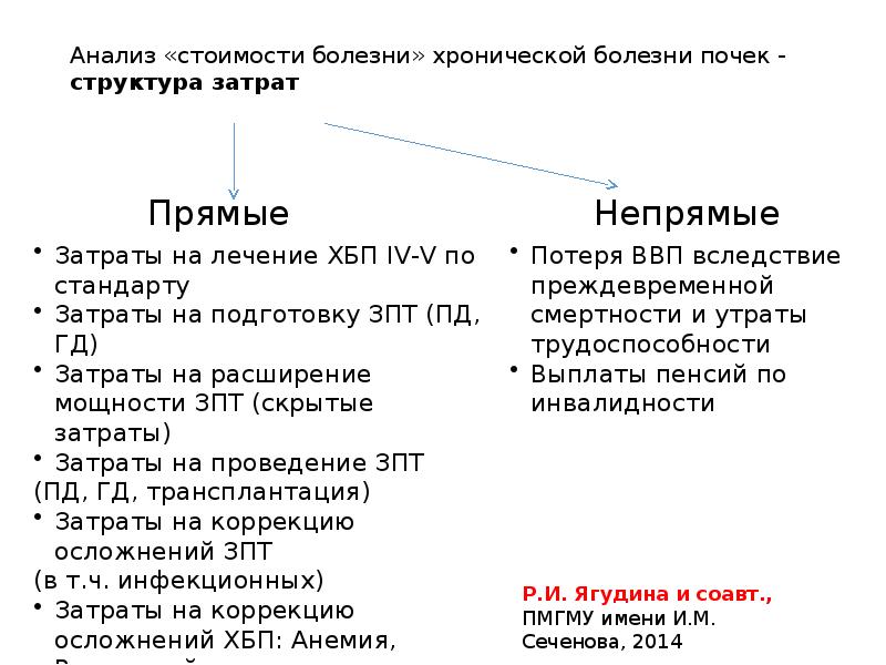 Болезнь стой. Анализ стоимости болезни. Стоимость болезни. Сколько стоят больные почки. Как определить анализ стоимости болезни?.