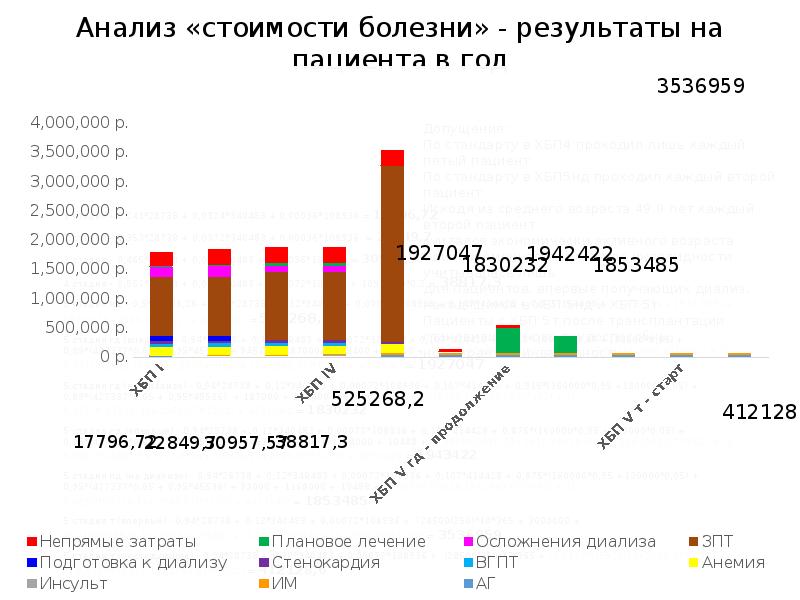 Результат заболевания. Анализ стоимости болезни. Стоимость болезни. Анализ цен. Сколько стоит заболеть.