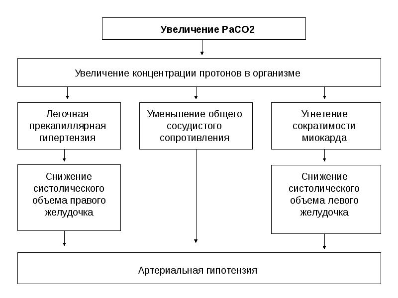 Что такое кос патофизиология