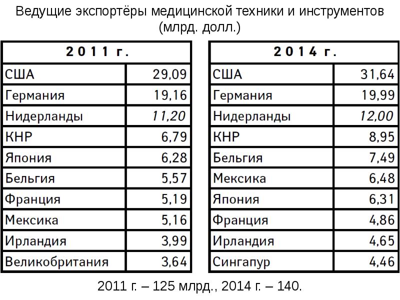 Экспортеры машиностроения. Ведущие экспортные.