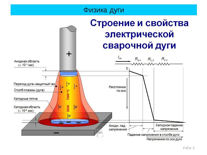 Аргонодуговая сварка презентация