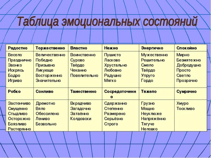 Эмоциональный план состояния лили