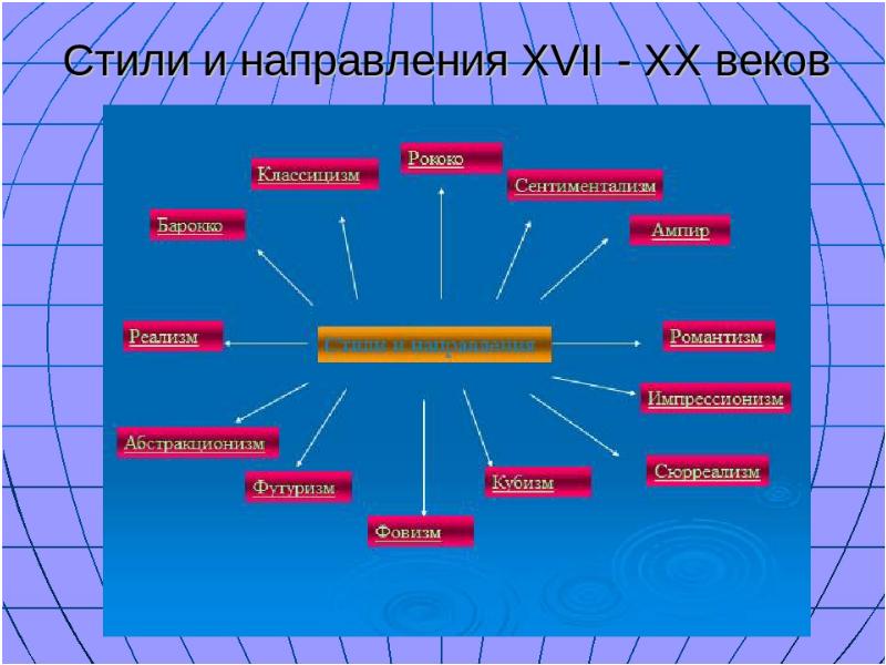 Музыкальные краски в произведениях композиторов импрессионистов 5 класс презентация