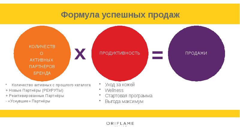 Формула идеальной презентации