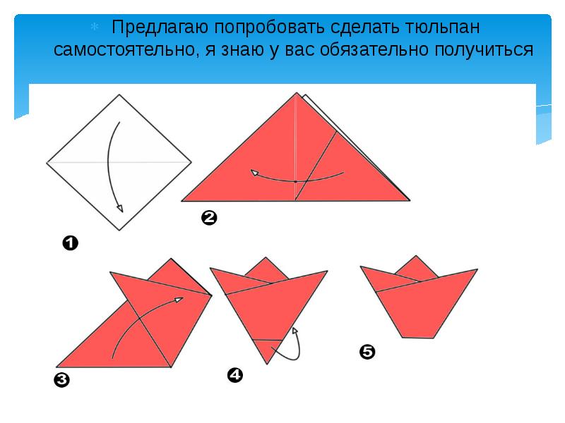 Технологическая карта по конструированию из бумаги в подготовительной группе