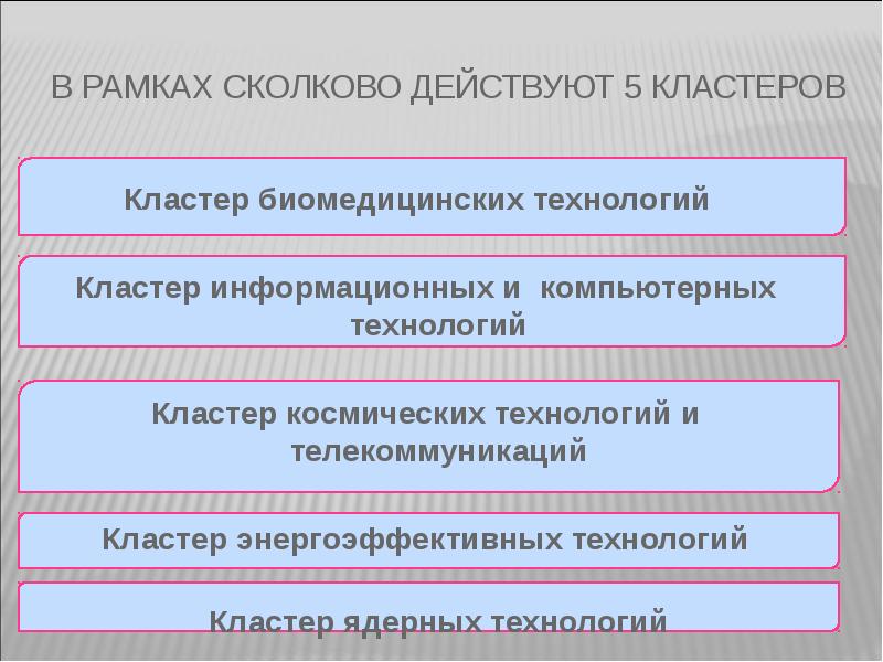 Инвестиционная привлекательность муниципального образования презентация