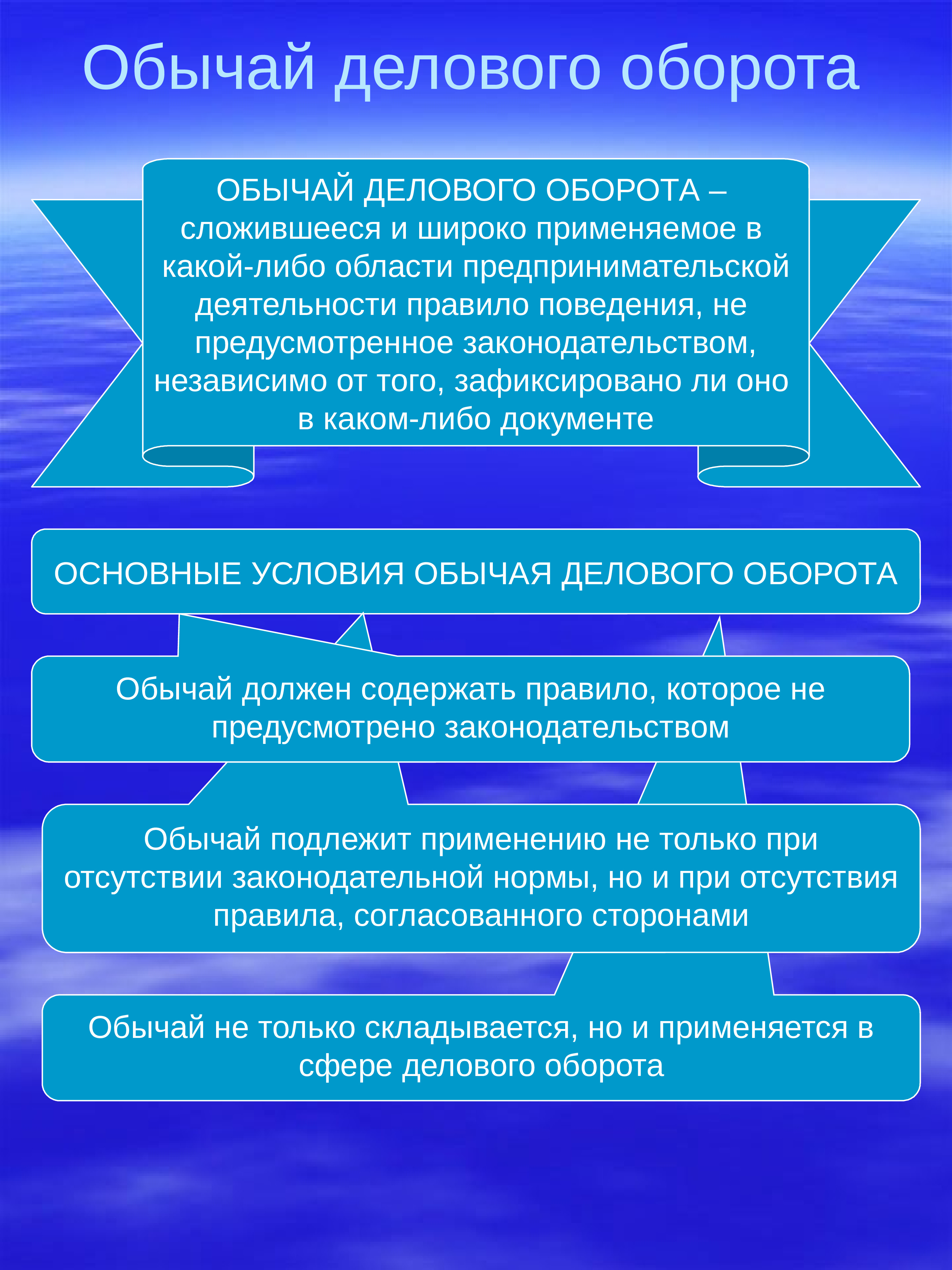 Обычай делового оборота в предпринимательском праве. Обычаи делового оборота. Обвчнайделового обороьа. Обычаи делового оборота примеры. Обычай и обычай делового оборота.