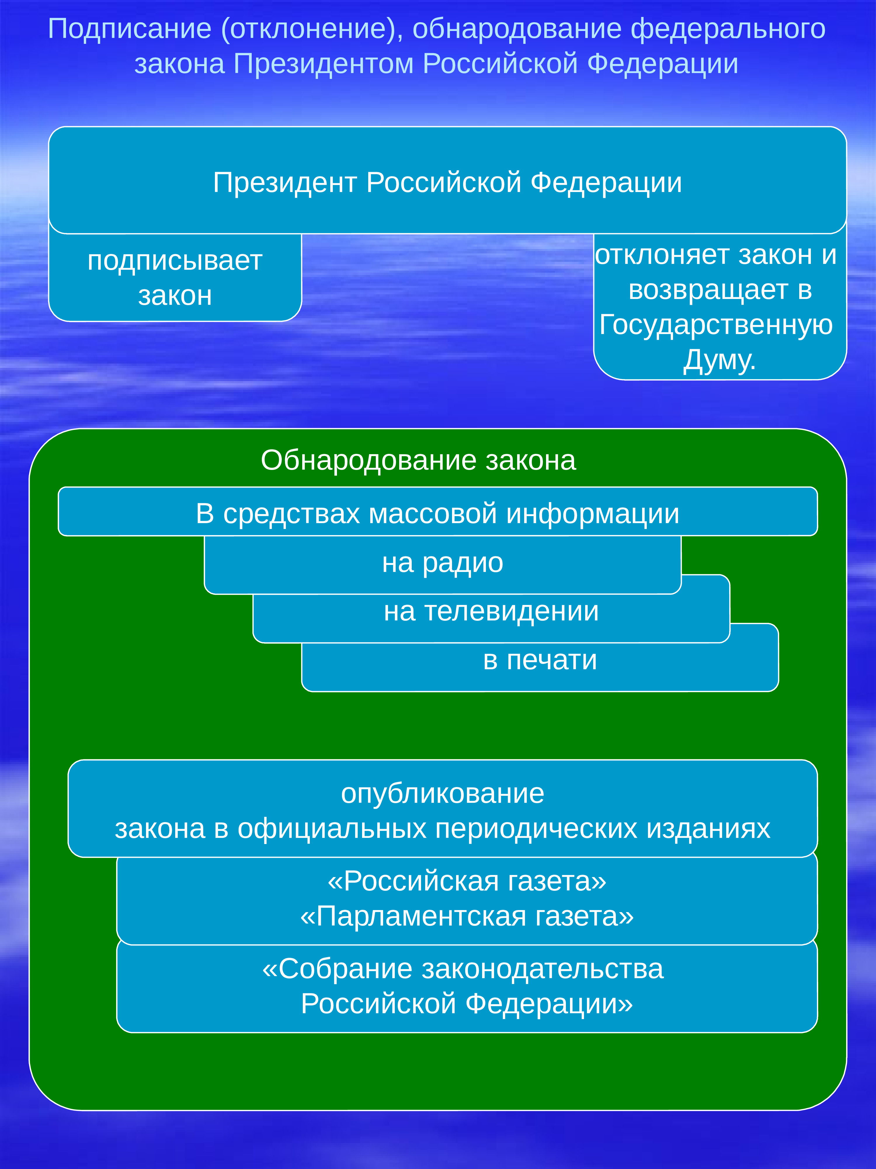 Подписывает и обнародует федеральные законы. Подписание и обнародование федеральных законов. Подписание и обнародование закона президентом РФ. Президент РФ подписывает и обнародует законы.