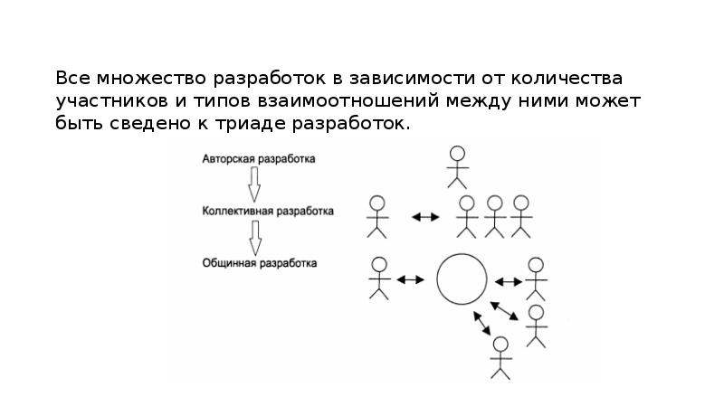 Как собрать команду разработчиков приложения