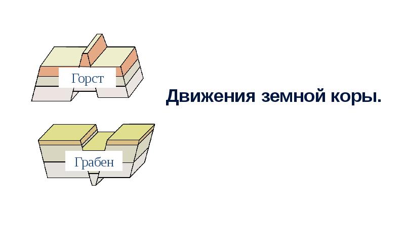 Схема виды движения земной коры 6 класс