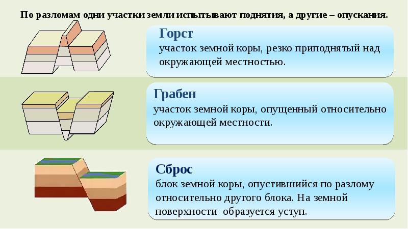 Проект на тему движение земной коры 5 класс география