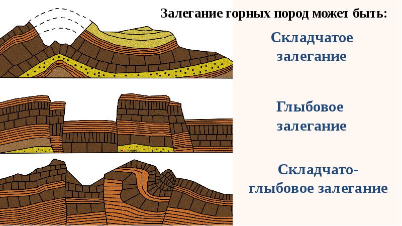 Движения земной коры вулканы 5 класс презентация полярная звезда